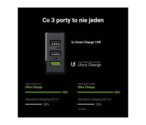 Green Cell Sieciowa ChargeSource3 - 30W (USB 18W + 2x 12W) - 532812 - zdjęcie 3